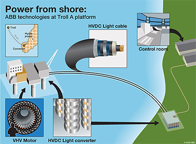 Thesis on hvdc